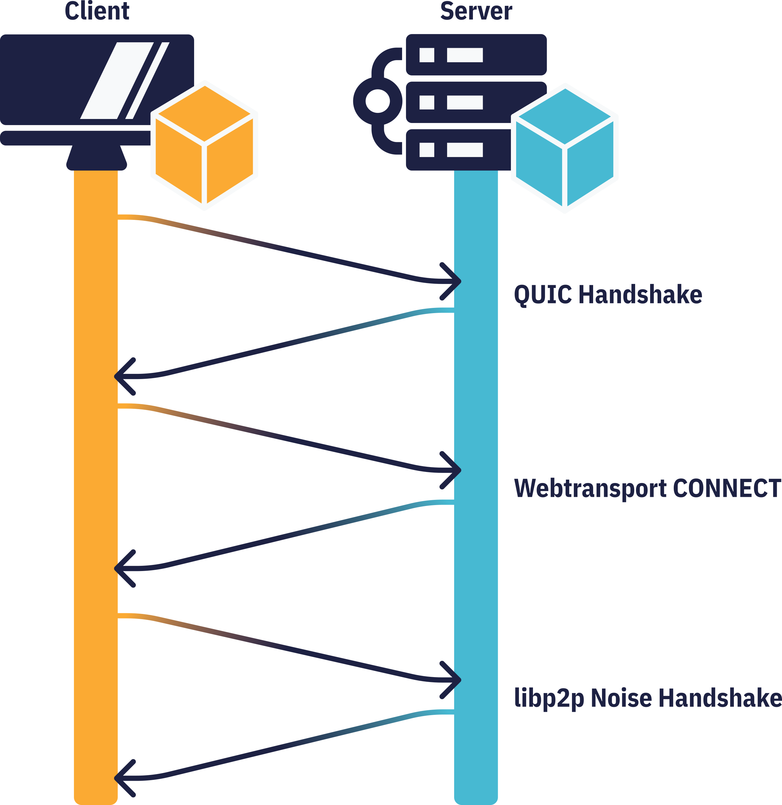WebTransport Diagram